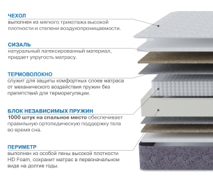 Столлайн / Матрас Сити-Толедо 1400х2000