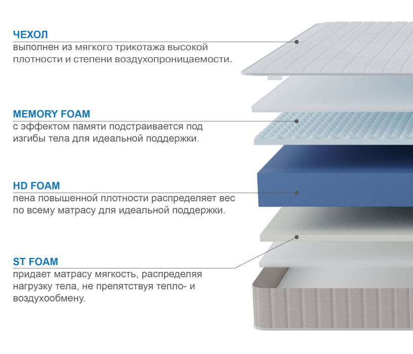 1400 x 2000, Матрас Тропикана-Феникс 1400х2000