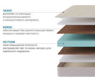 Столлайн / Матрас Классик-Кармен плюс 1800х2000