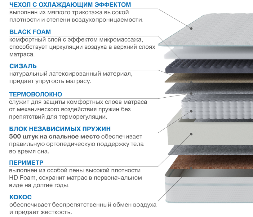 Другие размеры, Матрас Сити-Генуя в чехле Cooler 800х1900