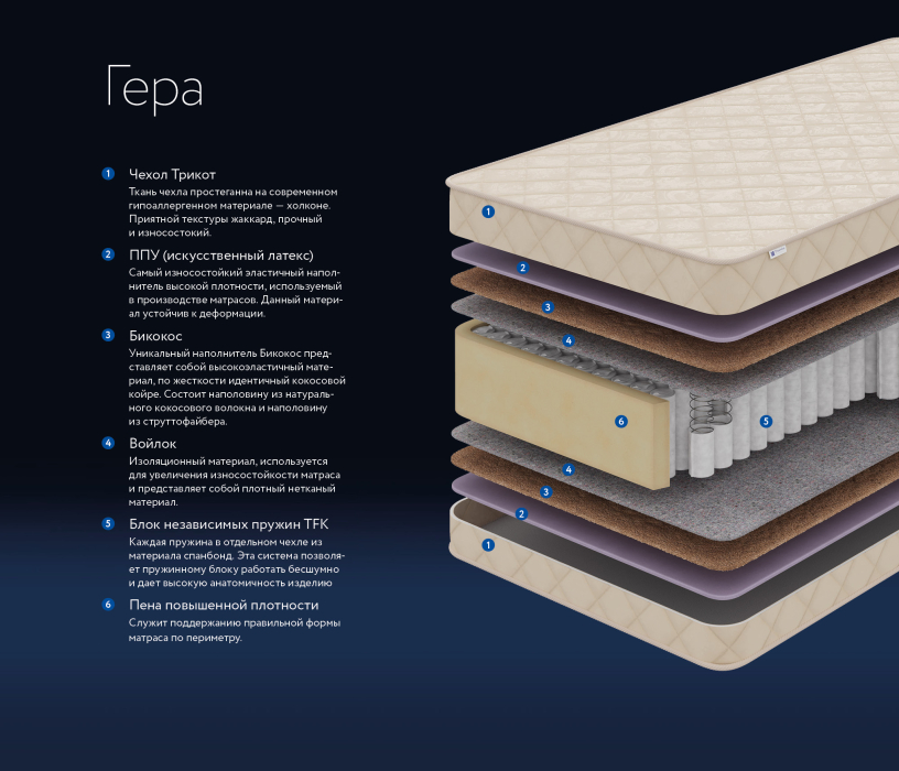 800 x 2000, Матрас DreamLine Гера 800x2000