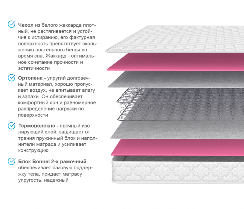 Другие размеры, Матрас Соня Матрасова Мираж (Jacgard) 120х190 см