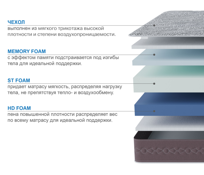 В скрутке, Матрас Здоровый сон-Макс в скрутке 1200х2000