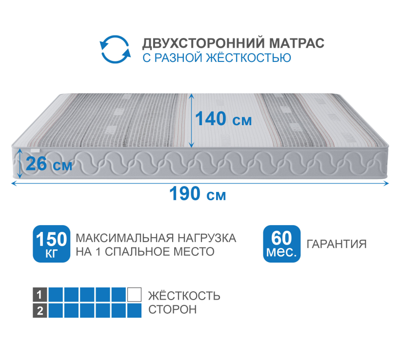 1400 x 2000, Матрас Наслаждение-Рафаэль в чехле Magnetic 1400х1900