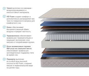 Столлайн / Матрас Душевный 1400*1900