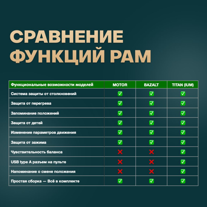 Прямые компьютерные столы, Компьютерный стол регулируемый, с электроприводом, STOLSTOYA BAZALT ЛДСП 125х75