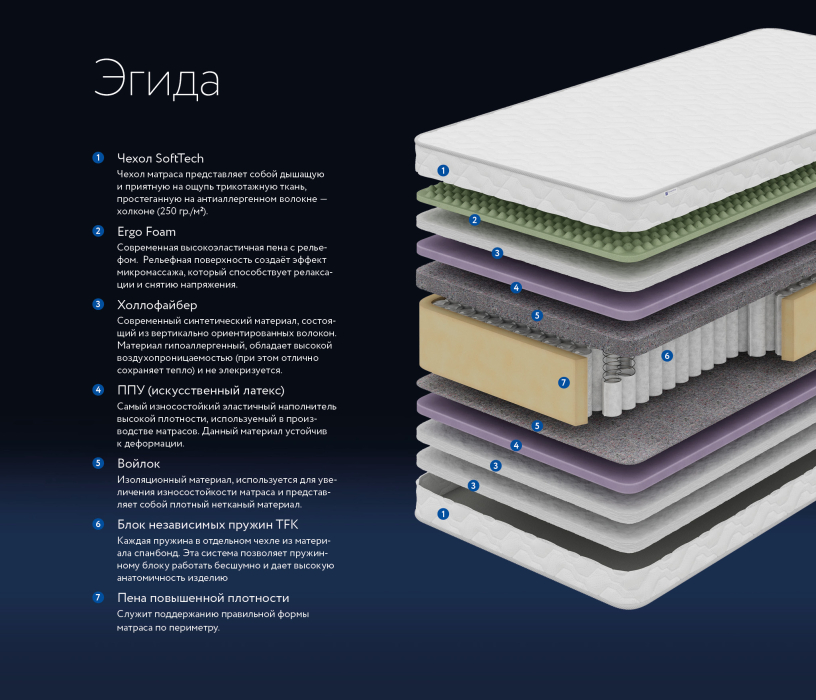 Другие размеры, Матрас DreamLine Эгида 1800x2000