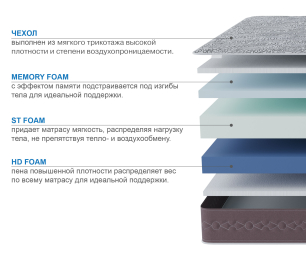 Столлайн / Матрас Здоровый сон-Макс 1600х1900
