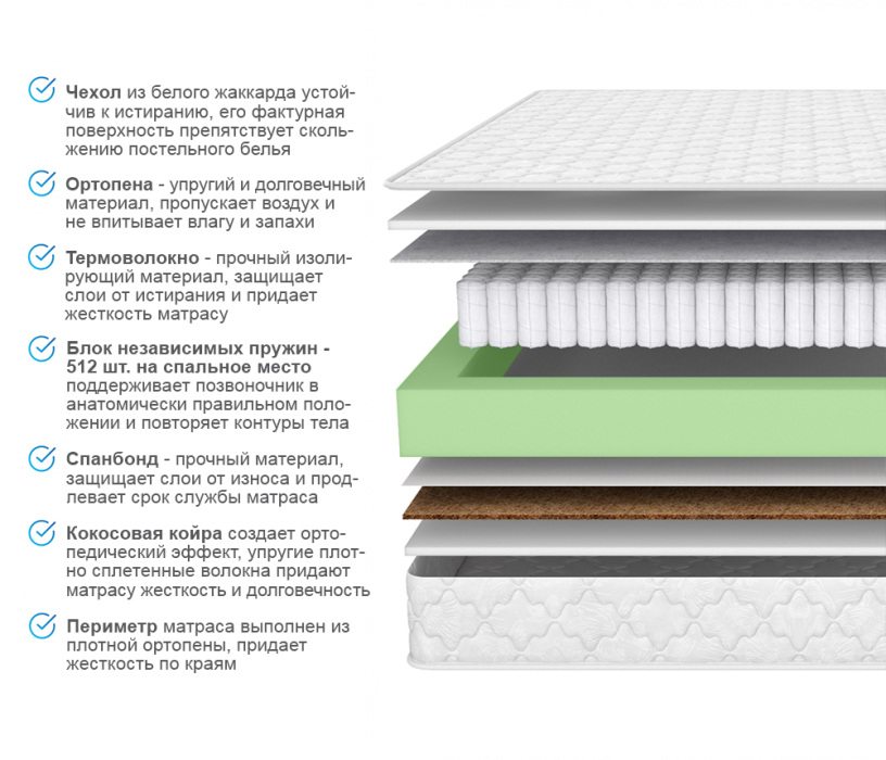 Другие размеры, Матрас ARMOS Кураж (Jacgard) 120х190 см