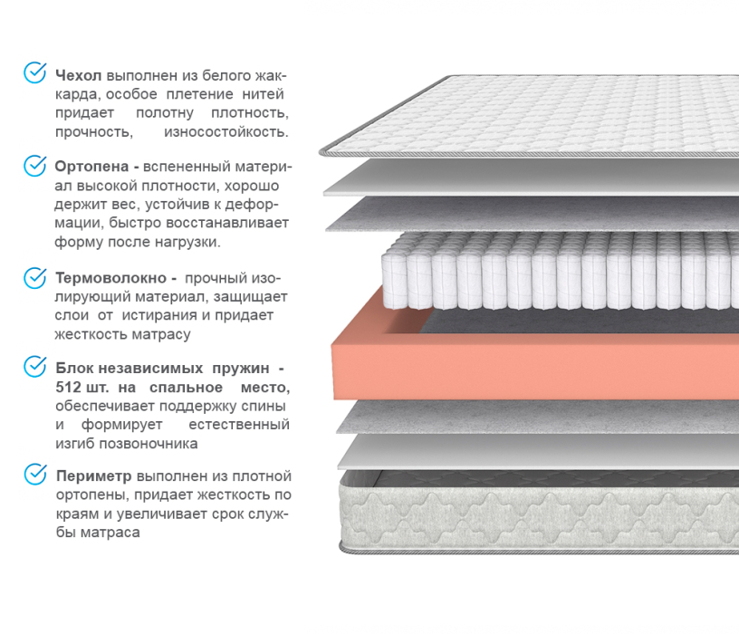 Другие размеры, Матрас Соня Матрасова Schaum TFK (Jacgard) 120х190 см