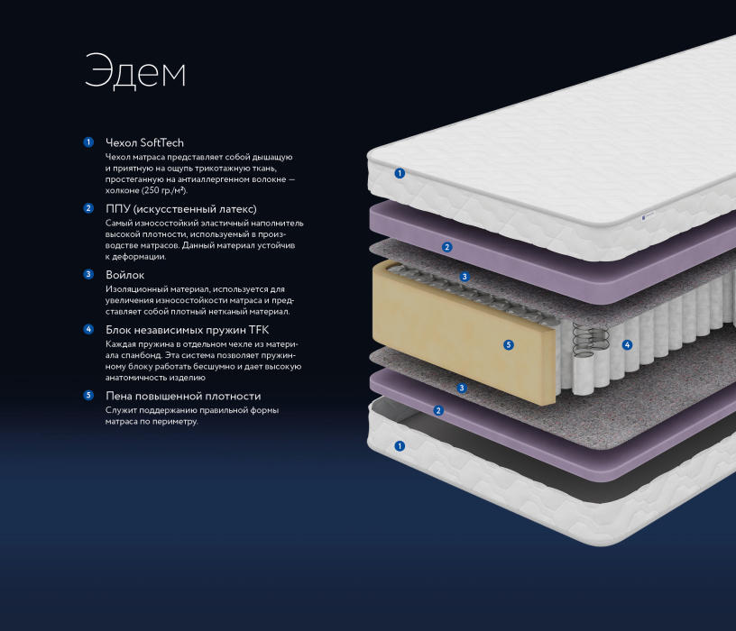 Другие размеры, Матрас DreamLine Эдем 1200x2000