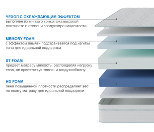 Столлайн / Матрас Здоровый сон-Макс в чехле Cooler 1400х1900