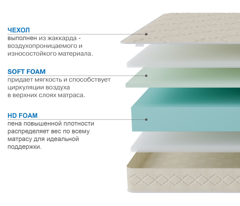Другие размеры, Матрас Классик-Орландо 900х1900