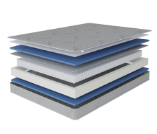 1400 x 1900, Матрас Сити - Бормио 1400*1900