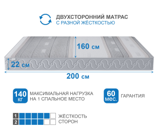 Столлайн / Матрас Тропикана-Агама в чехле Magnetic 1600х2000