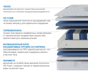Столлайн / Матрас Сити-Альмерия в скрутке 900х2000